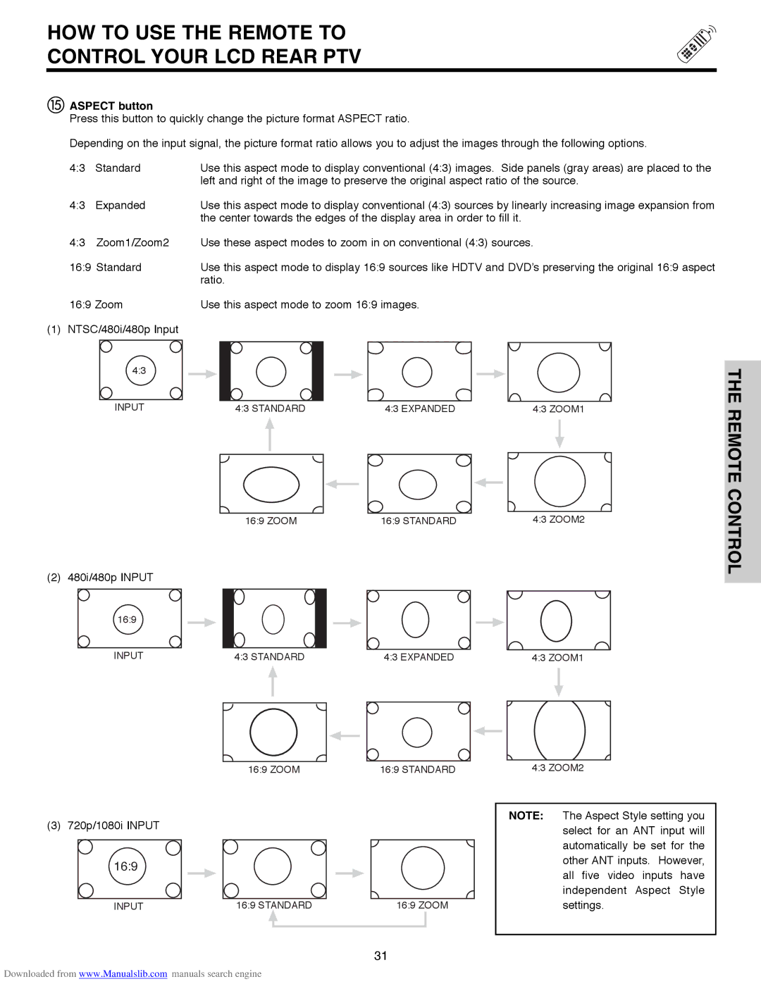 Hitachi 50V500E, 50V500G, 50V500A, 60V500E, 60V500A important safety instructions Aspect button, Expanded 