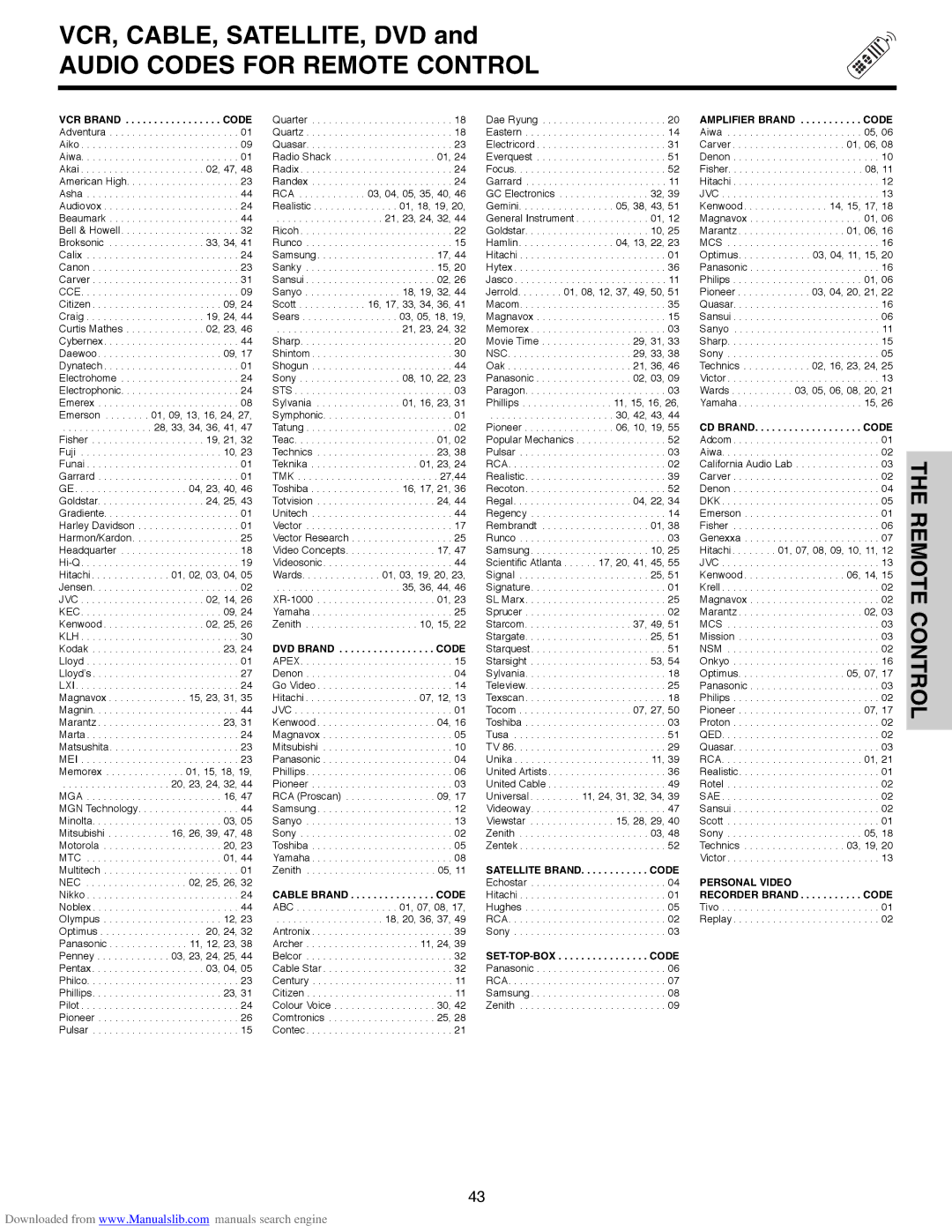 Hitachi 60V500E, 50V500G, 50V500E, 50V500A Audio Codes for Remote Control, VCR Brand . . . . . . . . . . . . . . . . . Code 