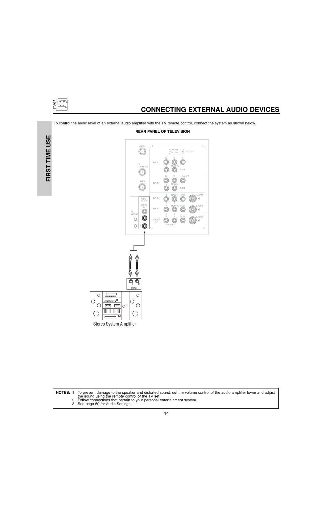 Hitachi 60V500E, 50V500G, 50V500E, 60V500A Connecting External Audio Devices, Rear Panel of Television 