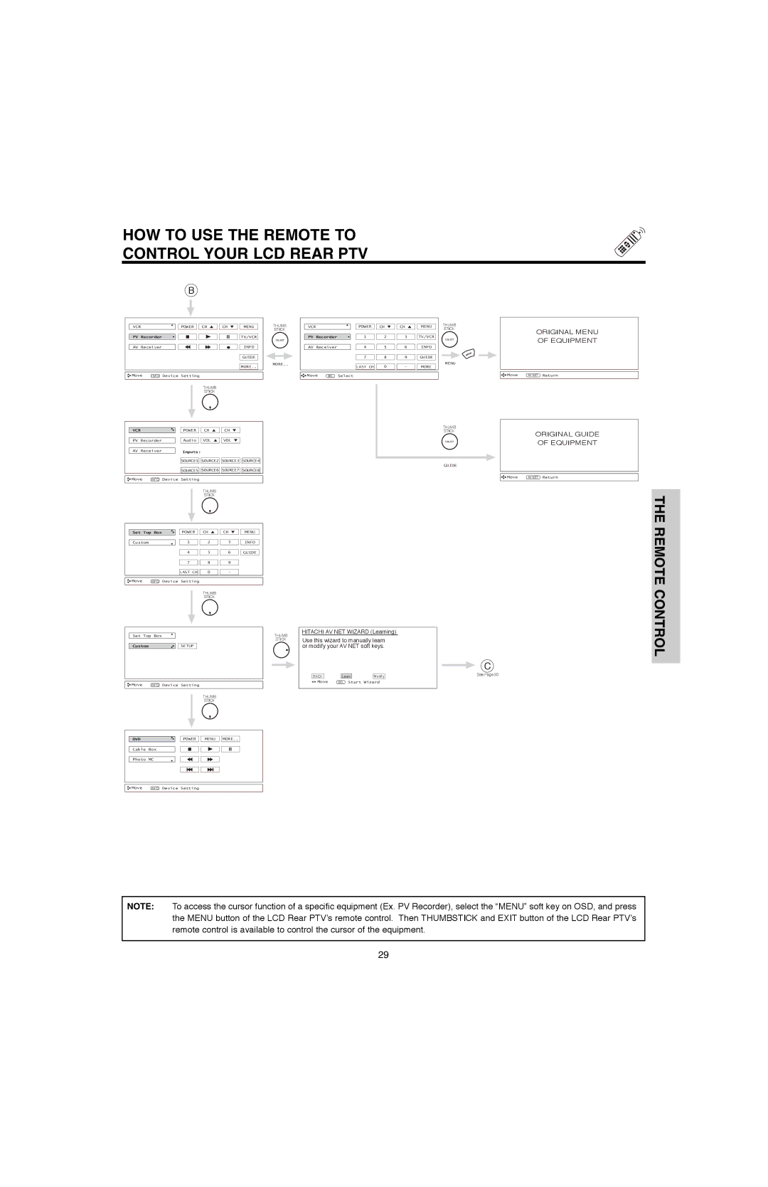 Hitachi 50V500E, 50V500G, 60V500E, 60V500A important safety instructions Remote Control 