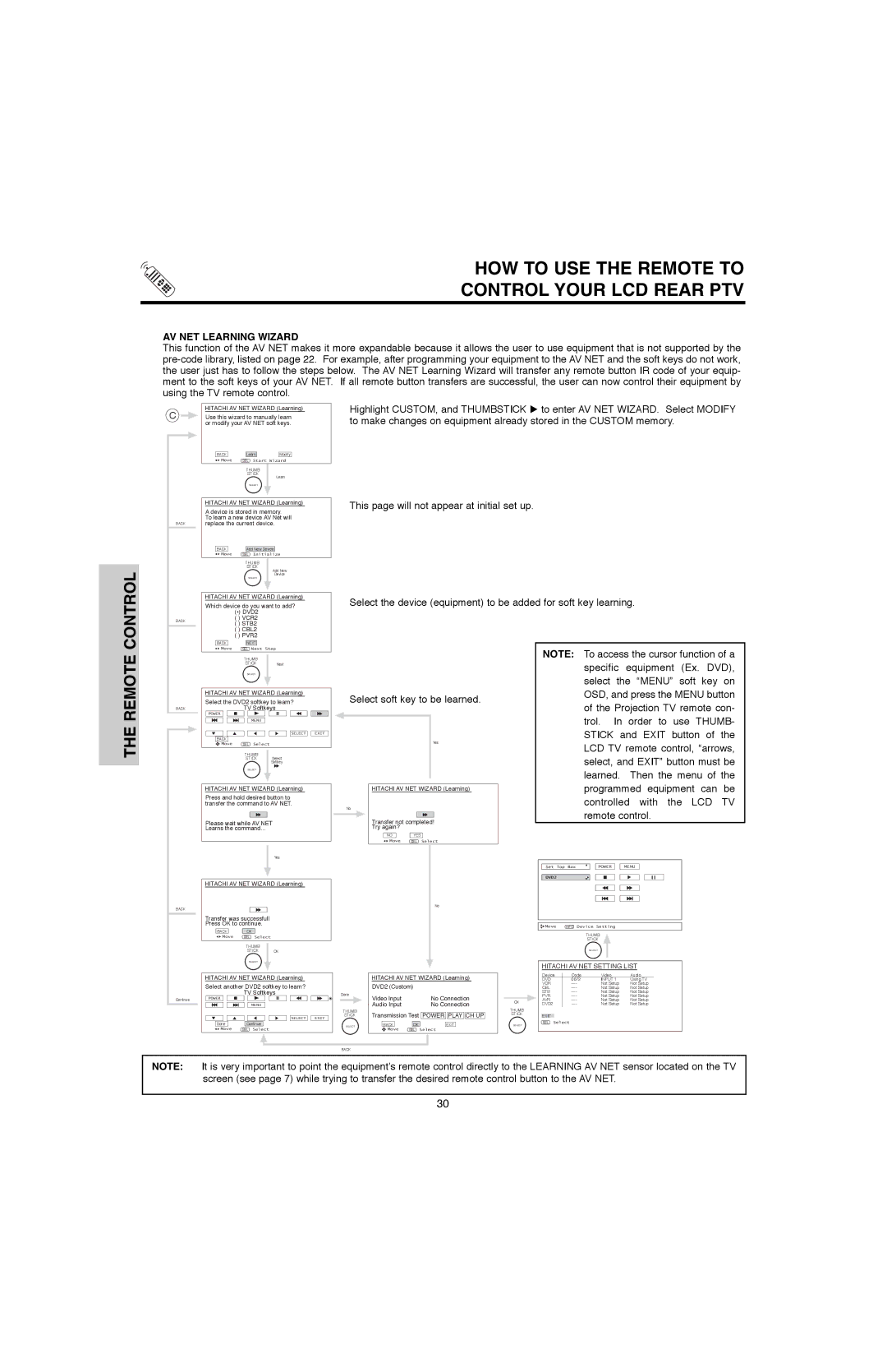 Hitachi 60V500E, 50V500G, 50V500E, 60V500A important safety instructions AV NET Learning Wizard, Hitachi AV NET Setting List 