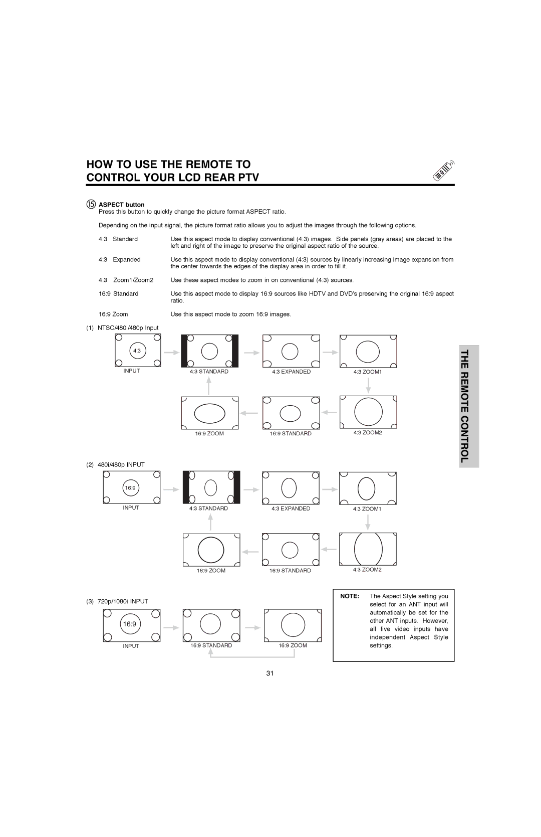 Hitachi 60V500A, 50V500G, 50V500E, 60V500E important safety instructions Aspect button, Expanded 