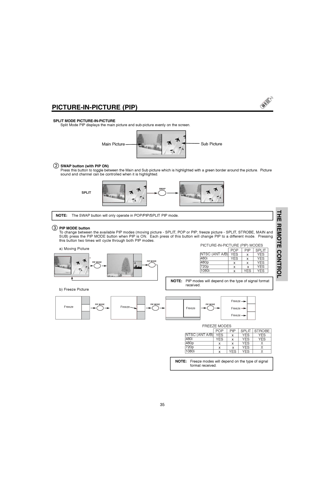 Hitachi 60V500A, 50V500G, 50V500E, 60V500E Split Mode PICTURE-IN-PICTURE, Swap button with PIP on, PIP Mode button 