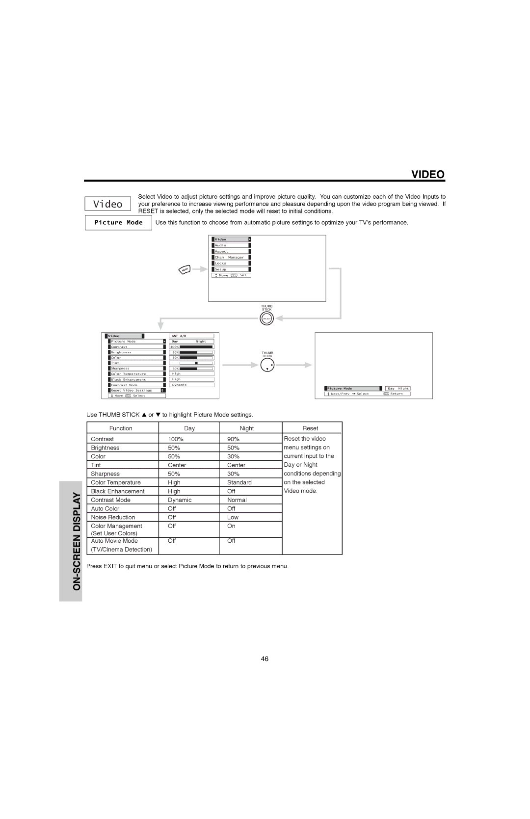 Hitachi 60V500E, 50V500G, 50V500E, 60V500A important safety instructions Video, Picture Mode 