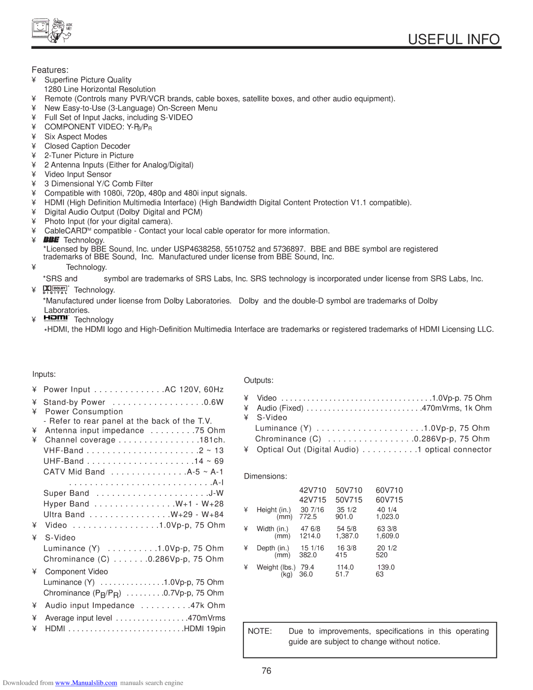 Hitachi 60V710, 60V715 important safety instructions Inputs, Outputs, Dimensions 42V710 50V710, 42V715 50V715 