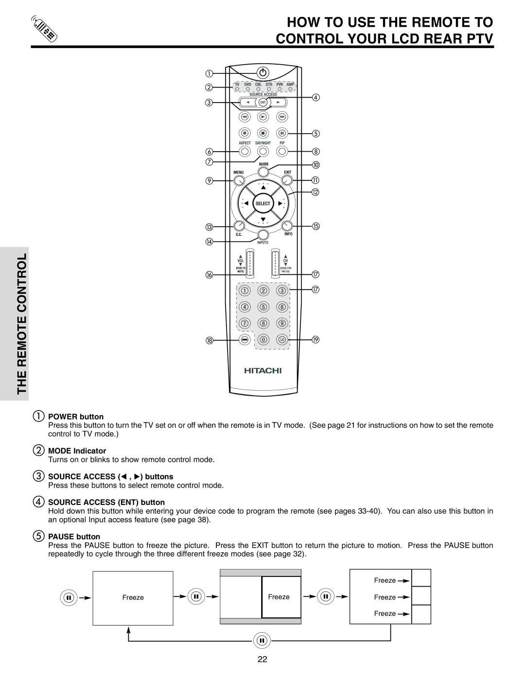 Hitachi 42V715, 50V715 HOW to USE the Remote to Control Your LCD Rear PTV, Mode Indicator, Source Access F , E buttons 