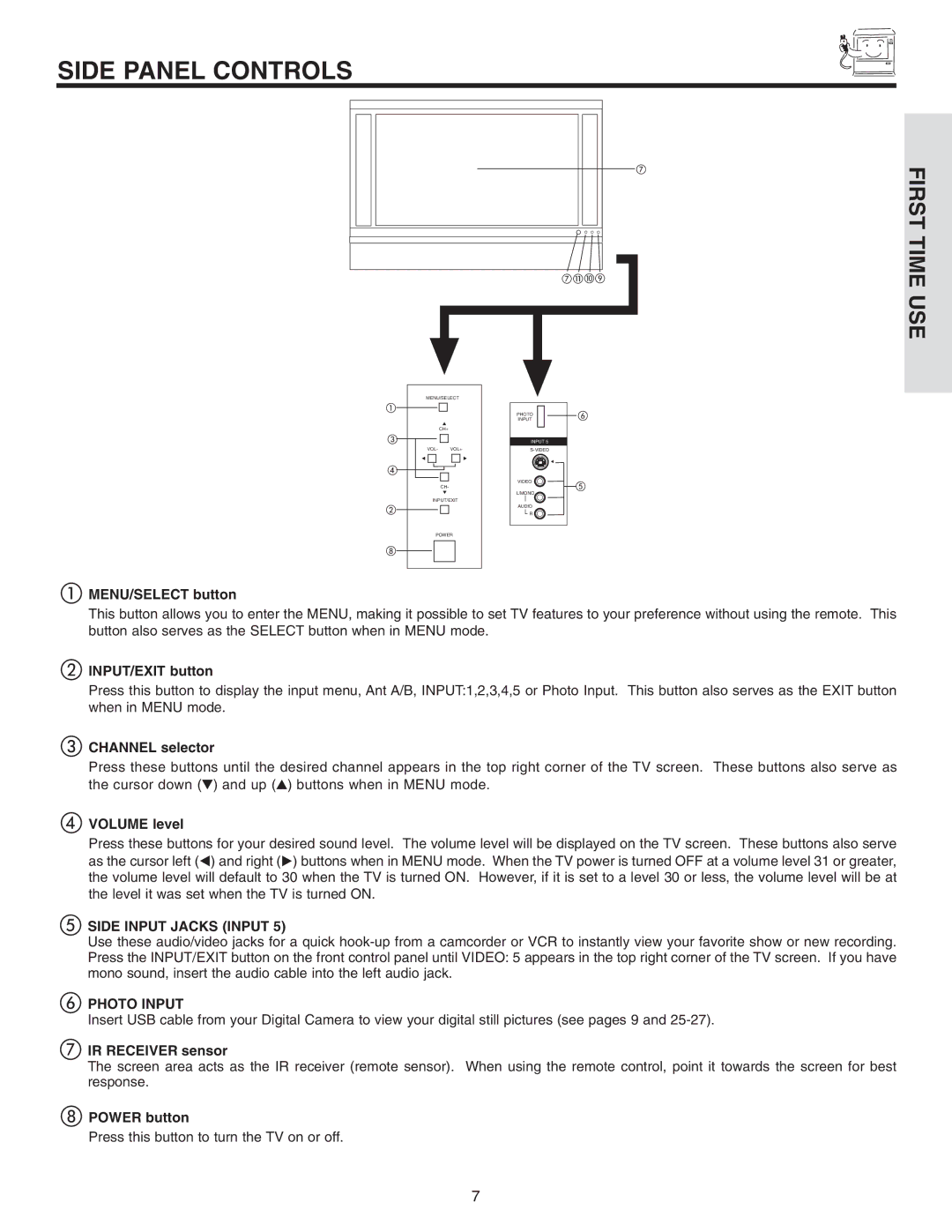 Hitachi 42V715, 50V715, 50V710, 60V715, 42V710 important safety instructions Side Panel Controls, Photo Input 