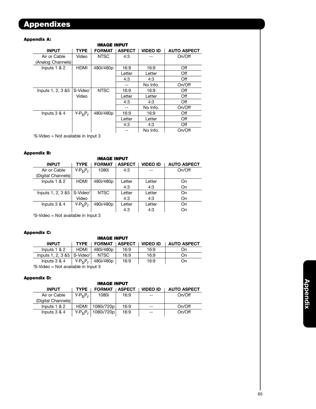 Hitachi 50V720 important safety instructions Appendixes, Image Input Type Format Aspect Video ID Auto Aspect 