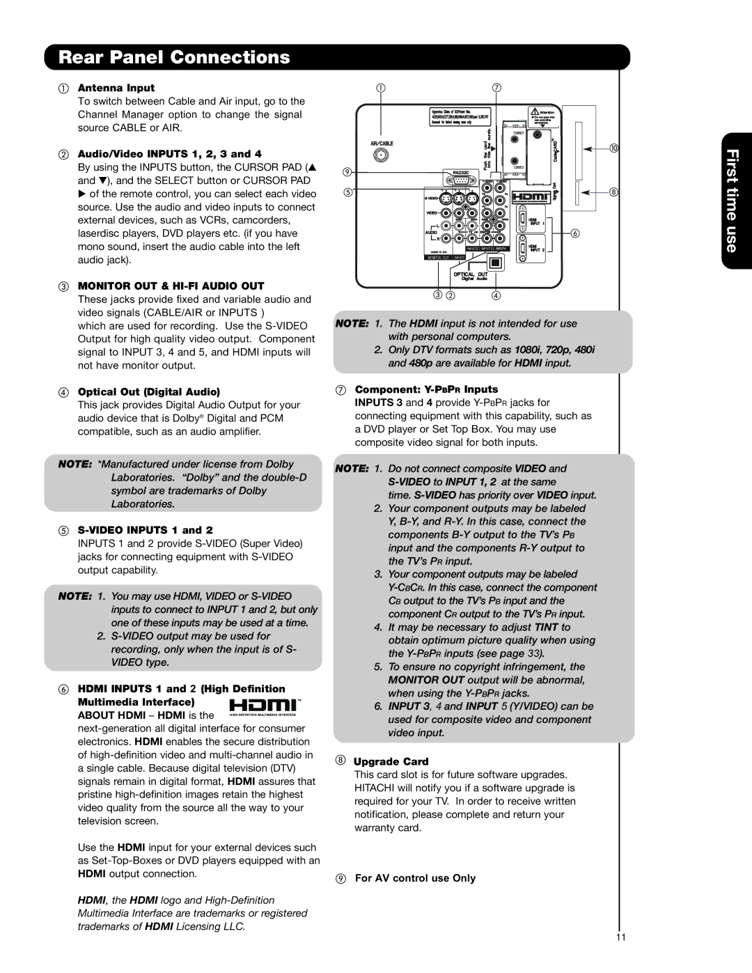 Hitachi 50VS69A 55VS69A important safety instructions Rear Panel Connections, Monitor OUT & HI-FI Audio OUT 