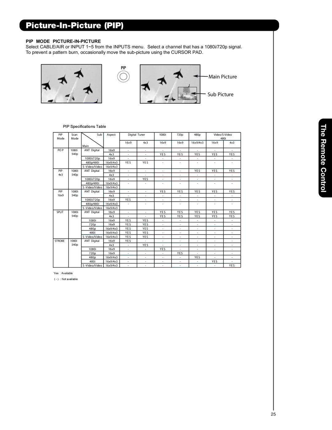 Hitachi 50VS69A 55VS69A important safety instructions PIP Mode PICTURE-IN-PICTURE, PIP Specifications Table 