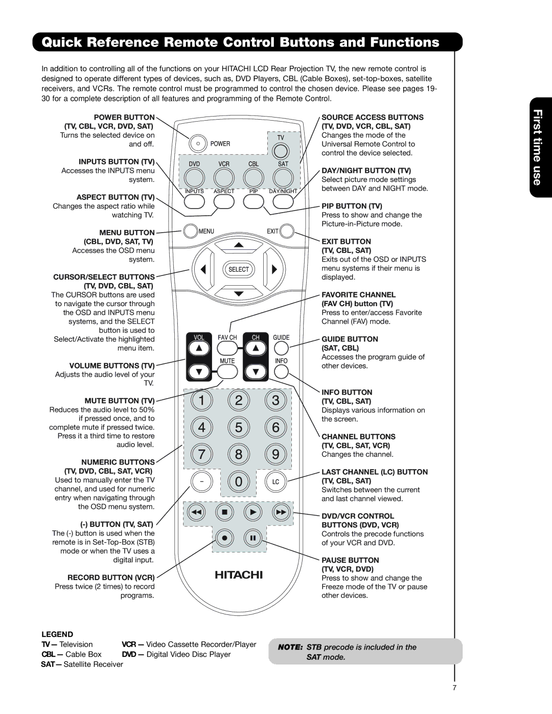 Hitachi 50VS69A 55VS69A important safety instructions Quick Reference Remote Control Buttons and Functions 