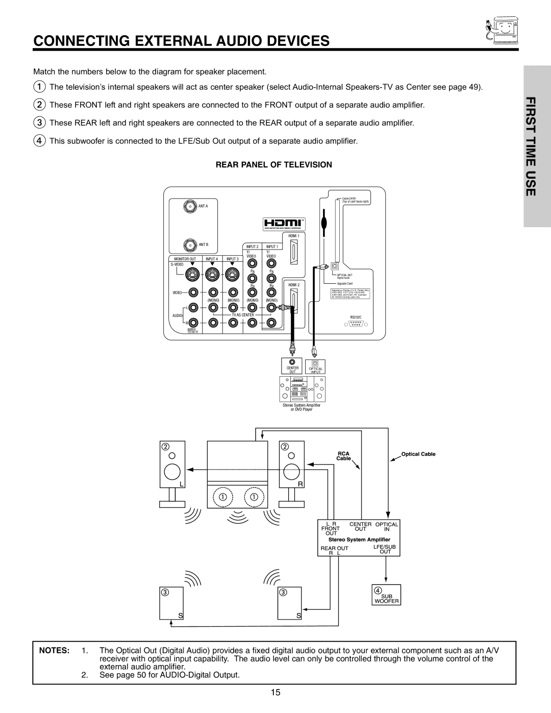 Hitachi 50VS810 important safety instructions Connecting External Audio Devices, Rear Panel of Television 