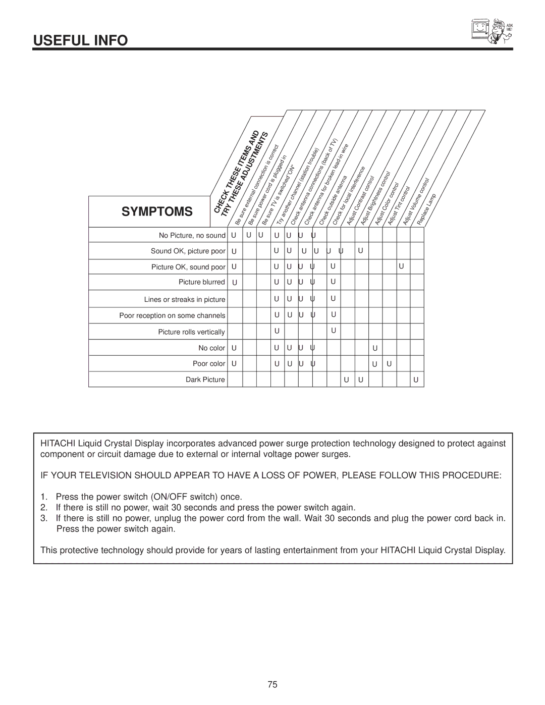 Hitachi 50VS810 important safety instructions Useful Info, Symptoms 