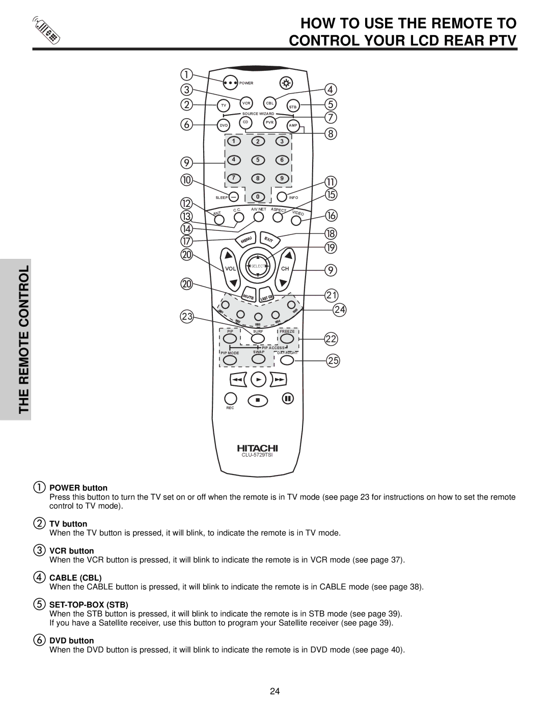 Hitachi 50VX500, 50V500A, 60VX500 HOW to USE the Remote to Control Your LCD Rear PTV, Cable CBL, Set-Top-Box Stb 