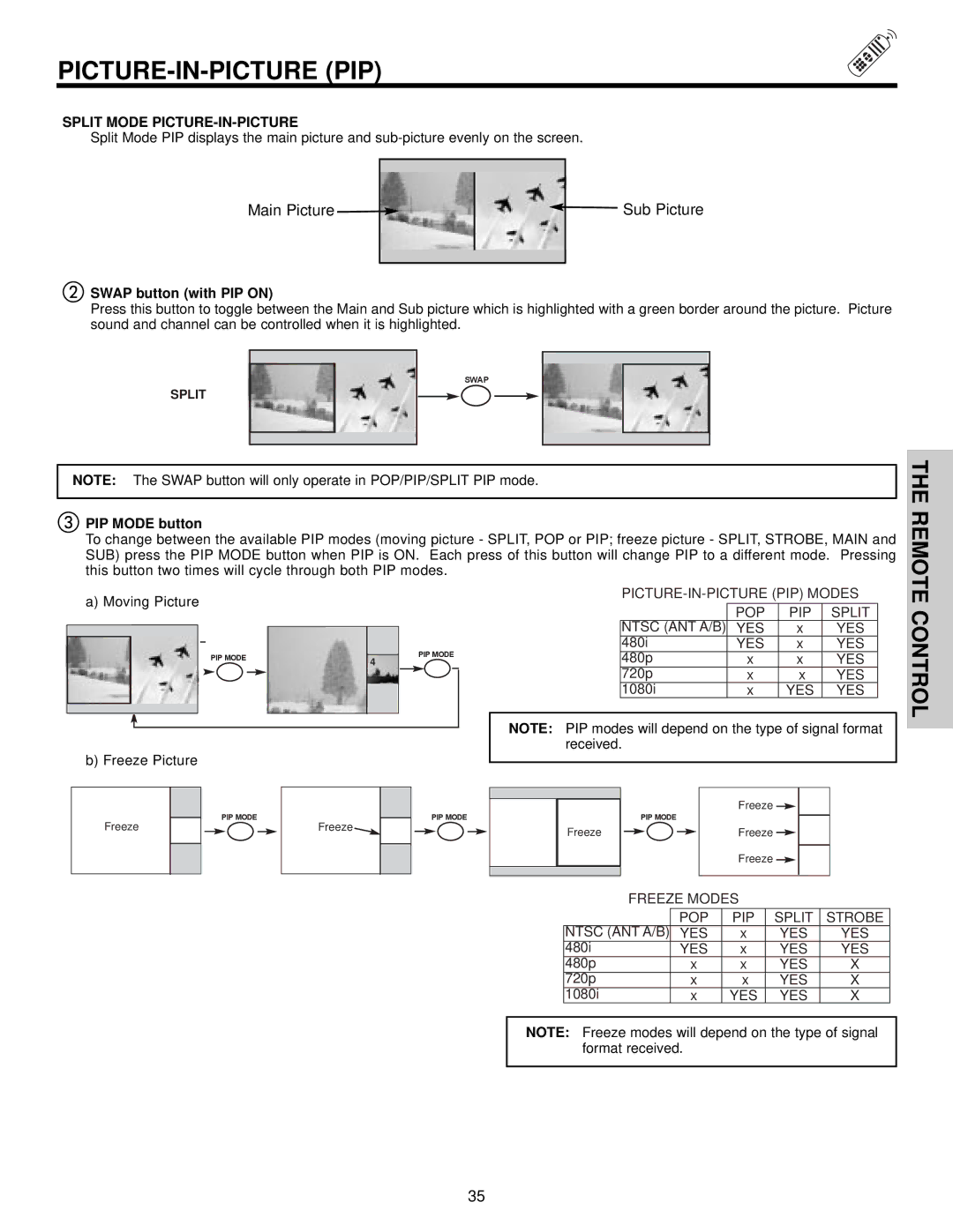 Hitachi 60VX500, 50VX500, 50V500A Split Mode PICTURE-IN-PICTURE, Swap button with PIP on, PIP Mode button 