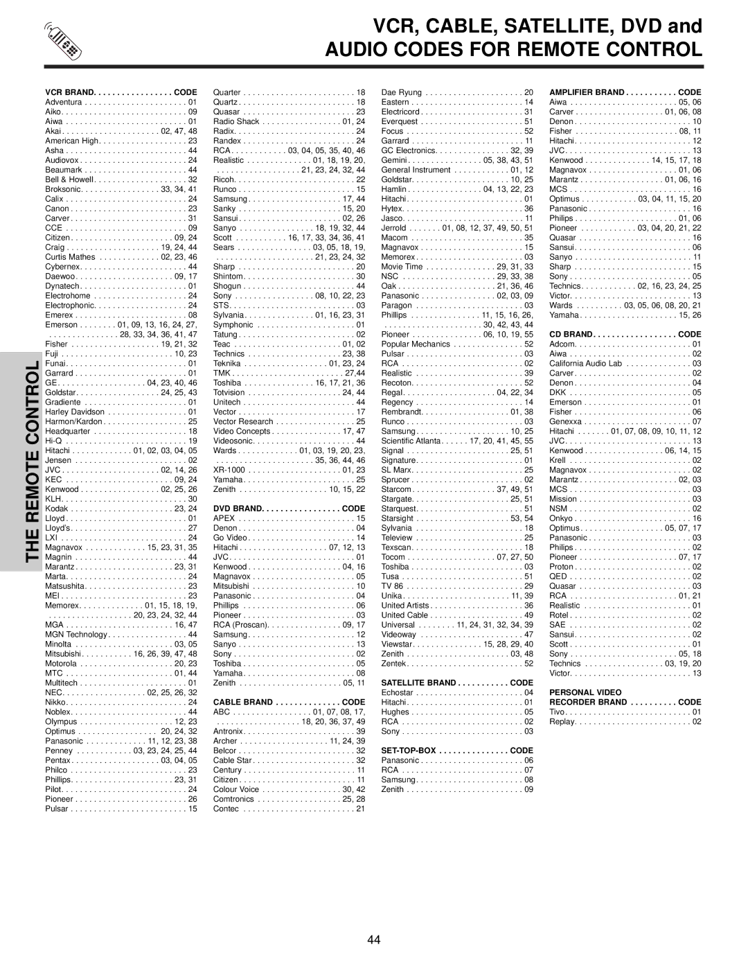 Hitachi 60VX500, 50VX500, 50V500A Audio Codes for Remote Control, VCR BRAND. . . . . . . . . . . . . . . . . Code 