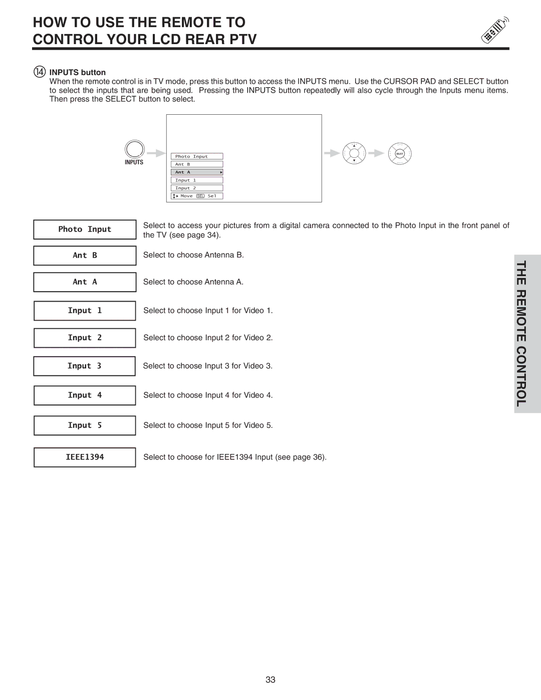 Hitachi 50VX915, 70VX915, 60VX915 important safety instructions Inputs button, Photo Input Ant B Ant a IEEE1394 