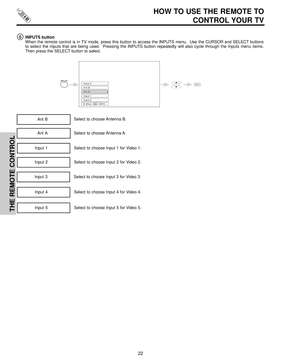 Hitachi 51F510 important safety instructions Inputs button, Ant B Ant a Input 