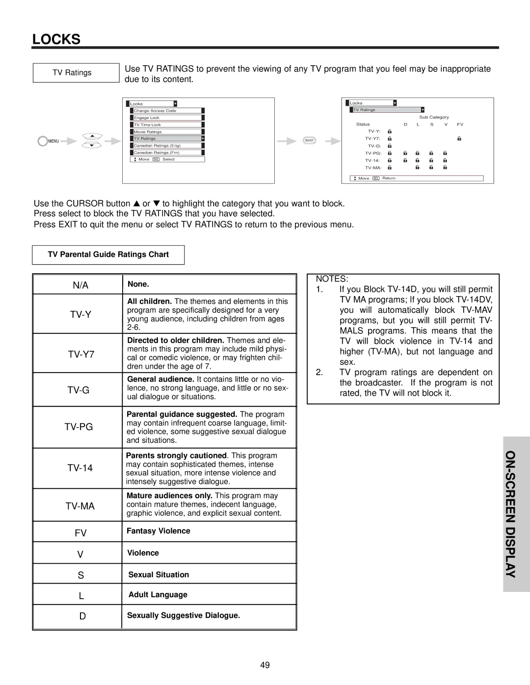 Hitachi 51F510 important safety instructions TV Ratings 