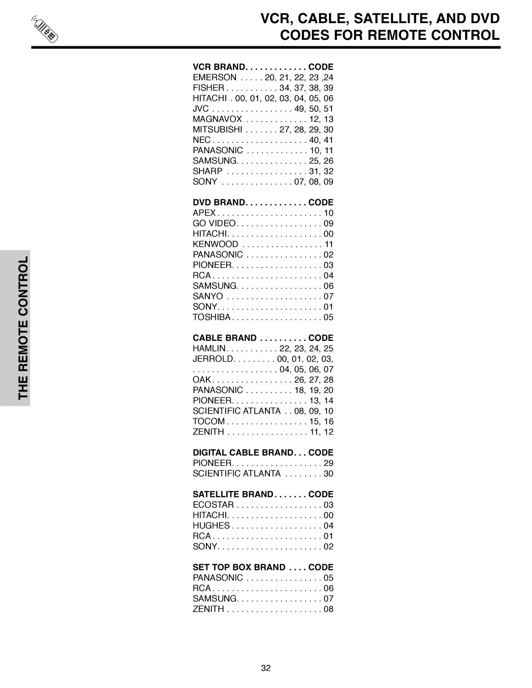 Hitachi 51F520 VCR, CABLE, SATELLITE, and DVD Codes for Remote Control, VCR BRAND. . . . . . . . . . . . . Code 