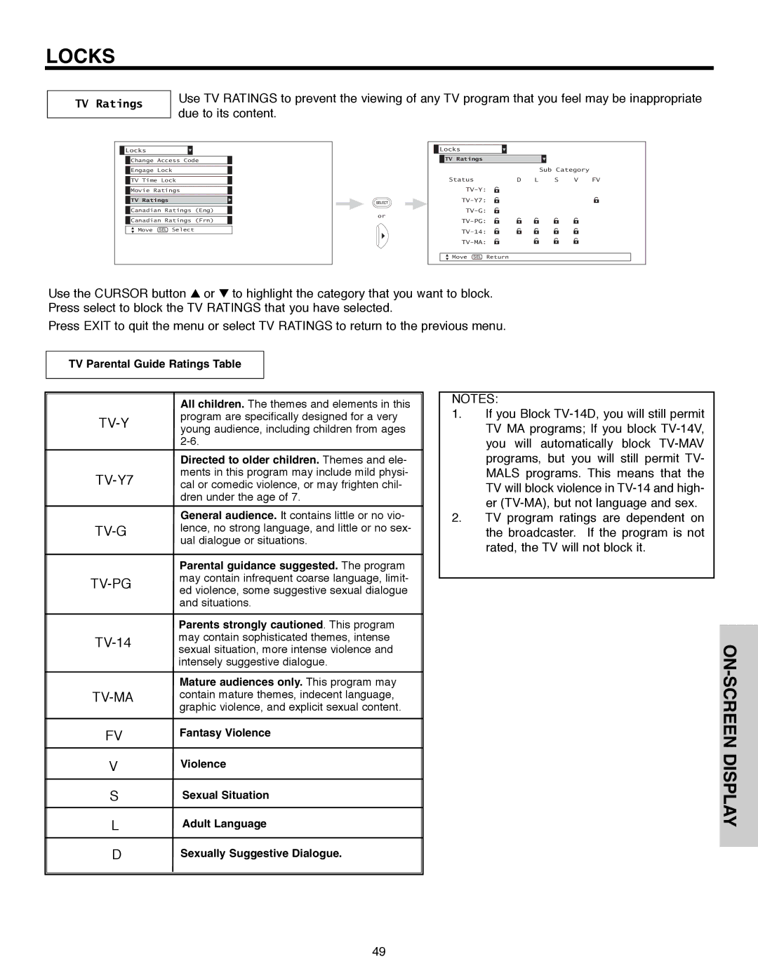 Hitachi 51F520 important safety instructions TV Ratings 