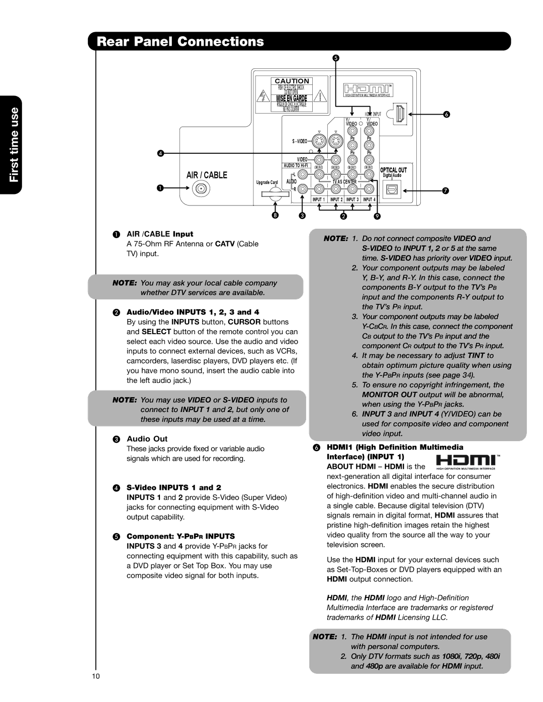 Hitachi 57F59J 65F59, 51F59A, 57F59A, 65F59A, 65F59J, 51F59J important safety instructions Rear Panel Connections, Optical OUT 