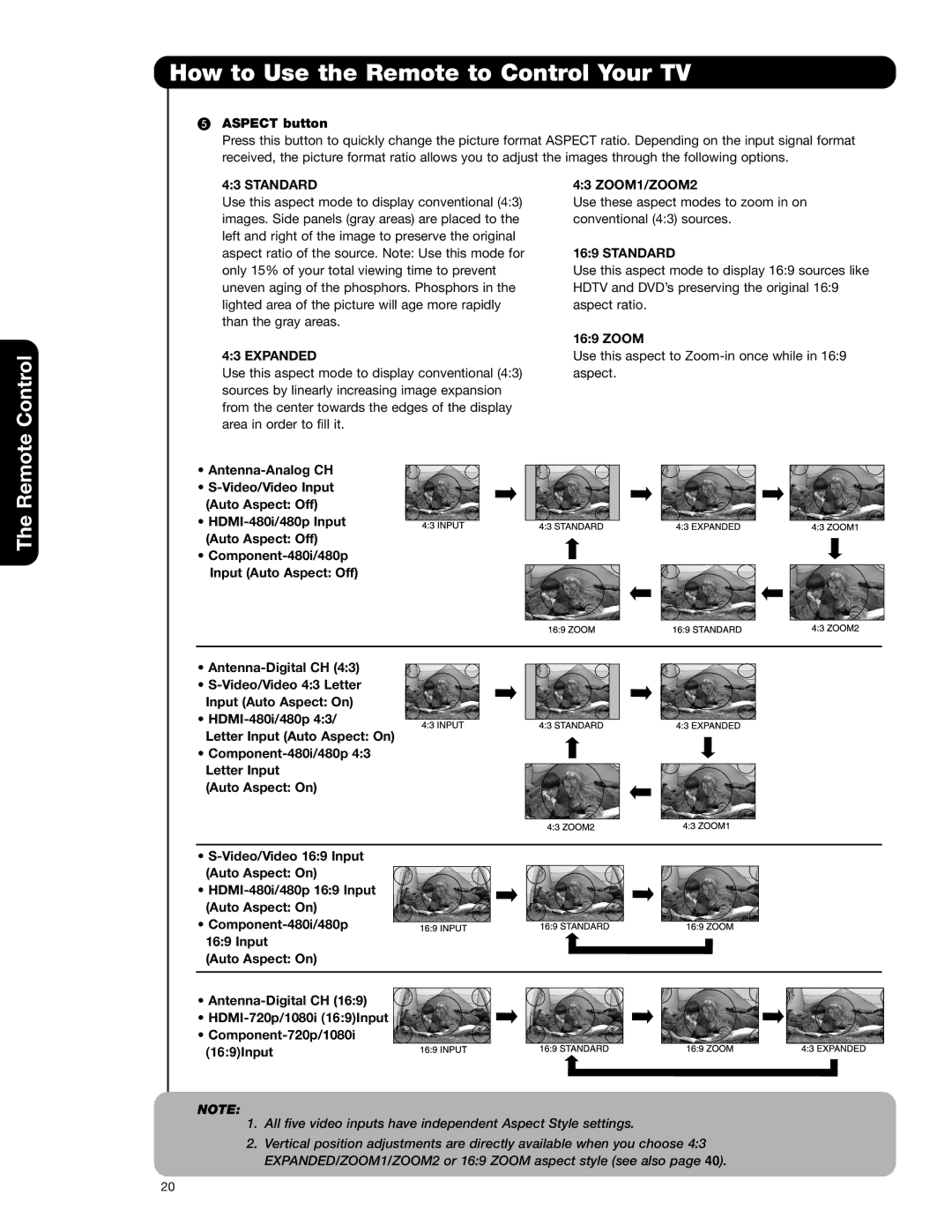 Hitachi 57F59A, 51F59A, 57F59J 65F59, 65F59A, 65F59J, 51F59J important safety instructions Standard, ZOOM1/ZOOM2, Expanded 