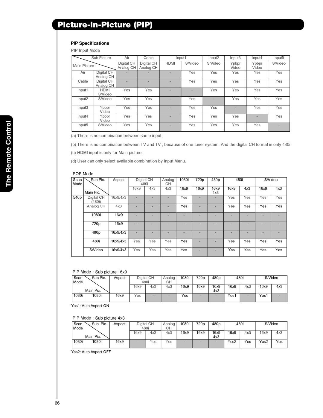 Hitachi 57F59J 65F59, 51F59A, 57F59A, 65F59A, 65F59J, 51F59J important safety instructions PIP Specifications, PIP Input Mode 