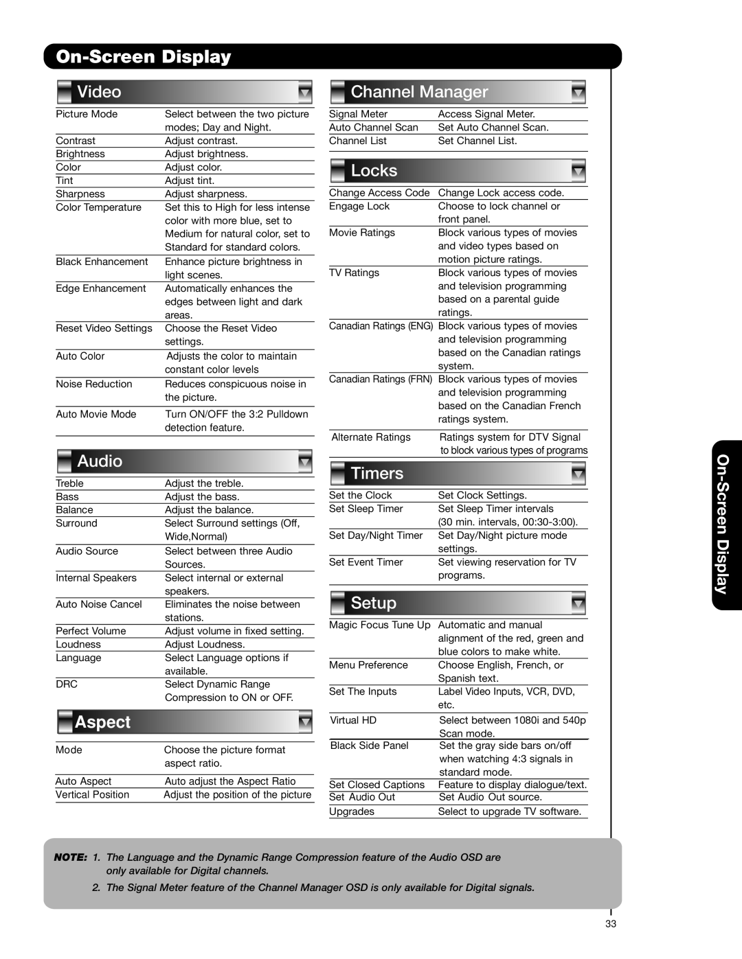 Hitachi 51F59A, 57F59J 65F59, 57F59A, 65F59A, 65F59J, 51F59J important safety instructions Aspect 