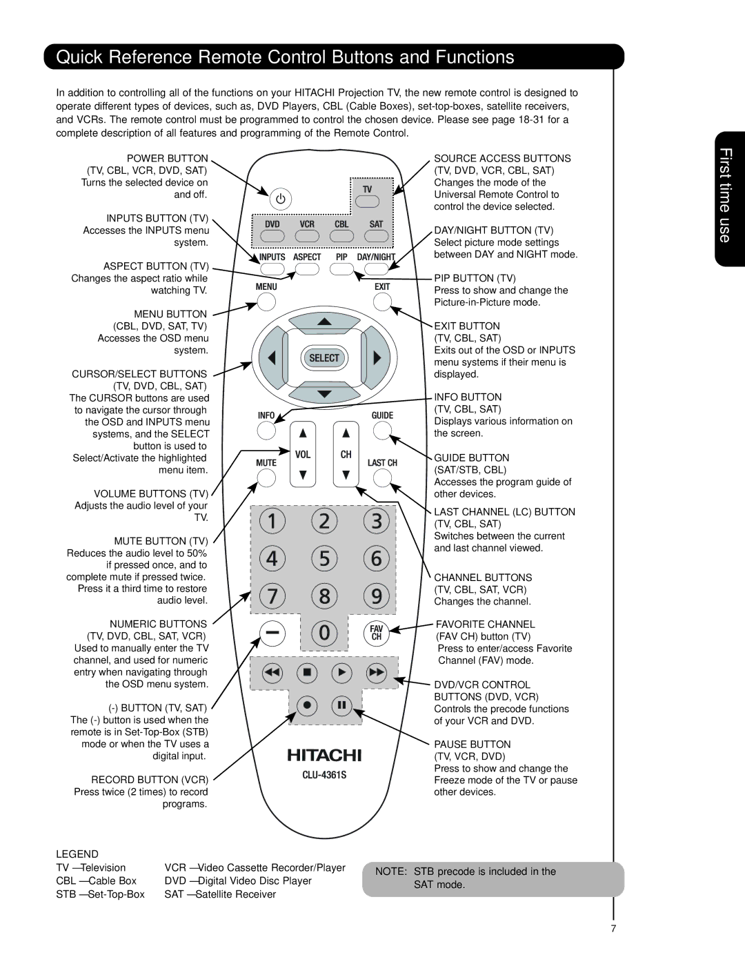 Hitachi 51F59J, 51F59A, 57F59J 65F59, 57F59A, 65F59A, 65F59J Quick Reference Remote Control Buttons and Functions 