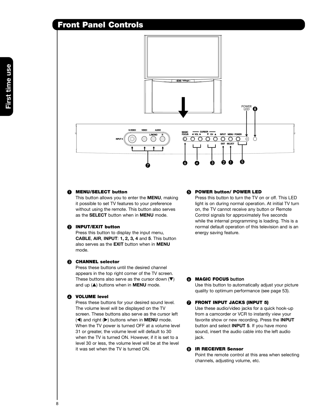 Hitachi 51F59A, 57F59J 65F59, 57F59A, 65F59A, 65F59J, 51F59J Front Panel Controls, Front Input Jacks Input 