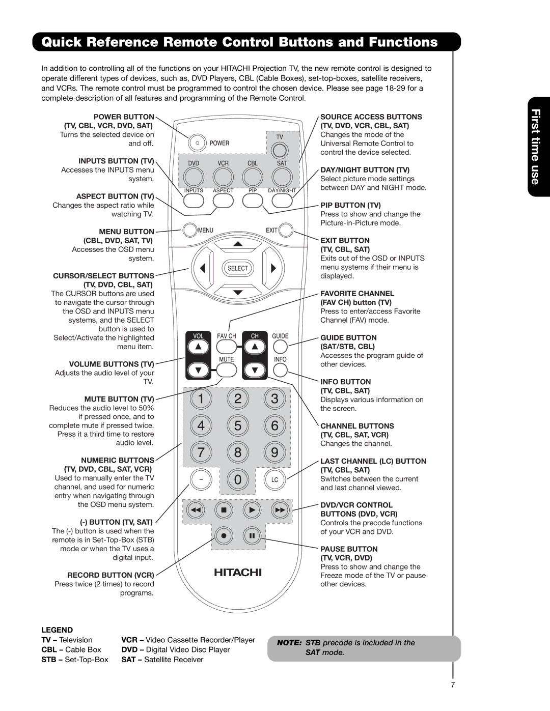 Hitachi 57F710A, 51F710A, 51F710E, 57F710E, 65F710A Quick Reference Remote Control Buttons and Functions 