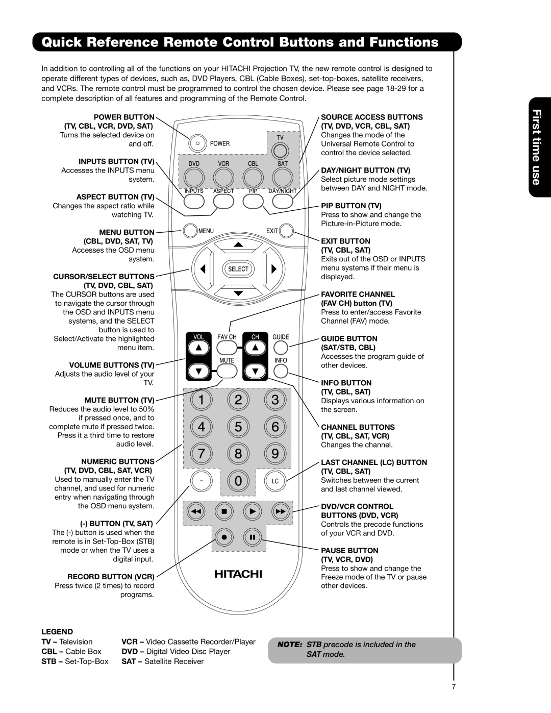 Hitachi 57F710G, 51F710G important safety instructions Quick Reference Remote Control Buttons and Functions 