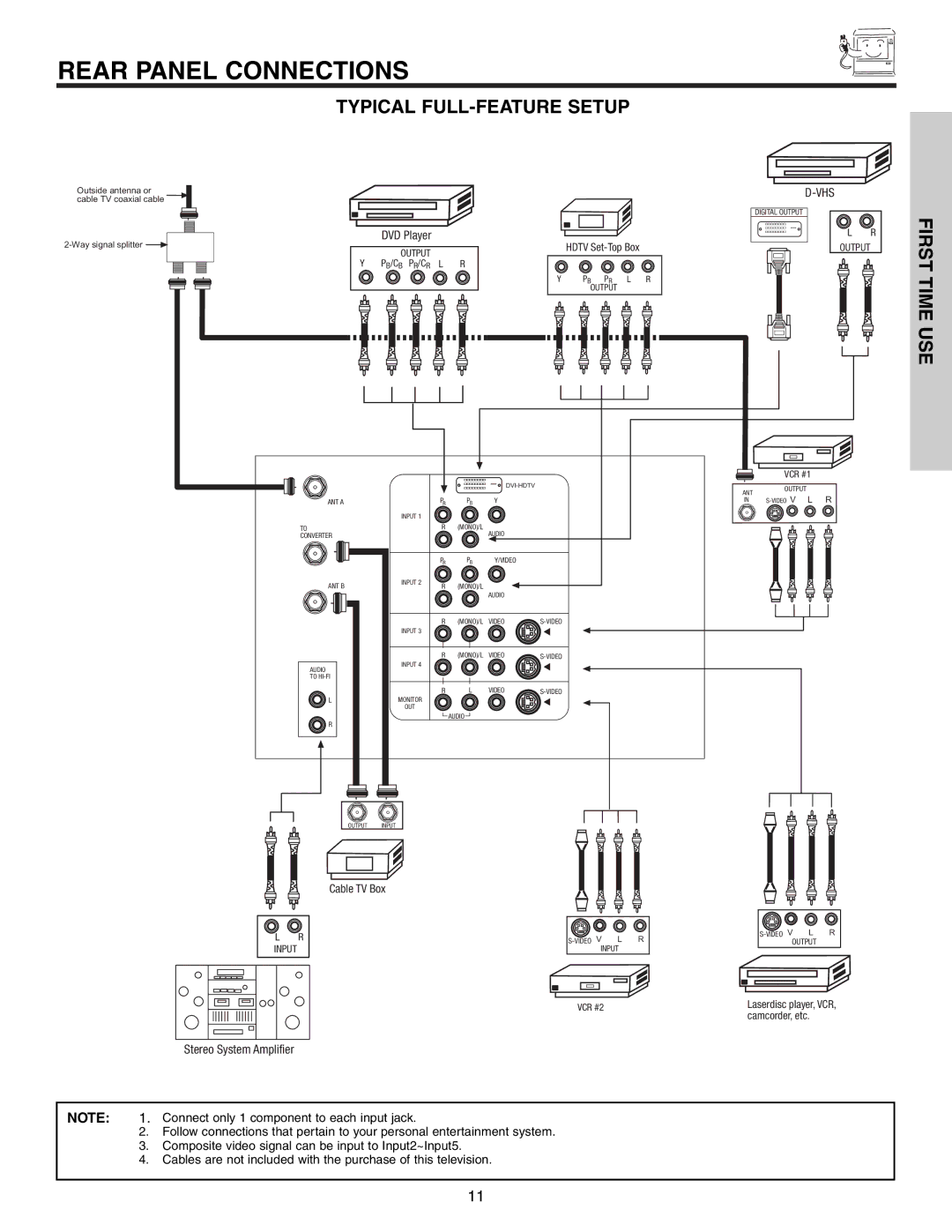 Hitachi 51G500S important safety instructions Rear Panel Connections, Typical FULL-FEATURE Setup 