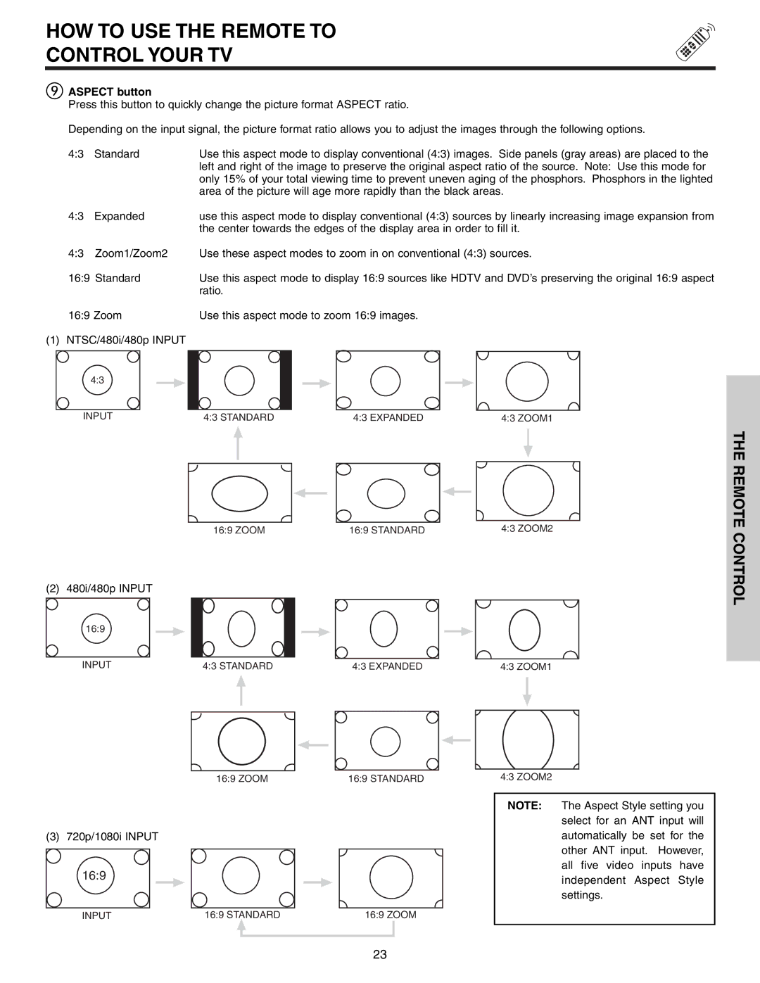 Hitachi 51G500S important safety instructions Aspect button, Expanded 