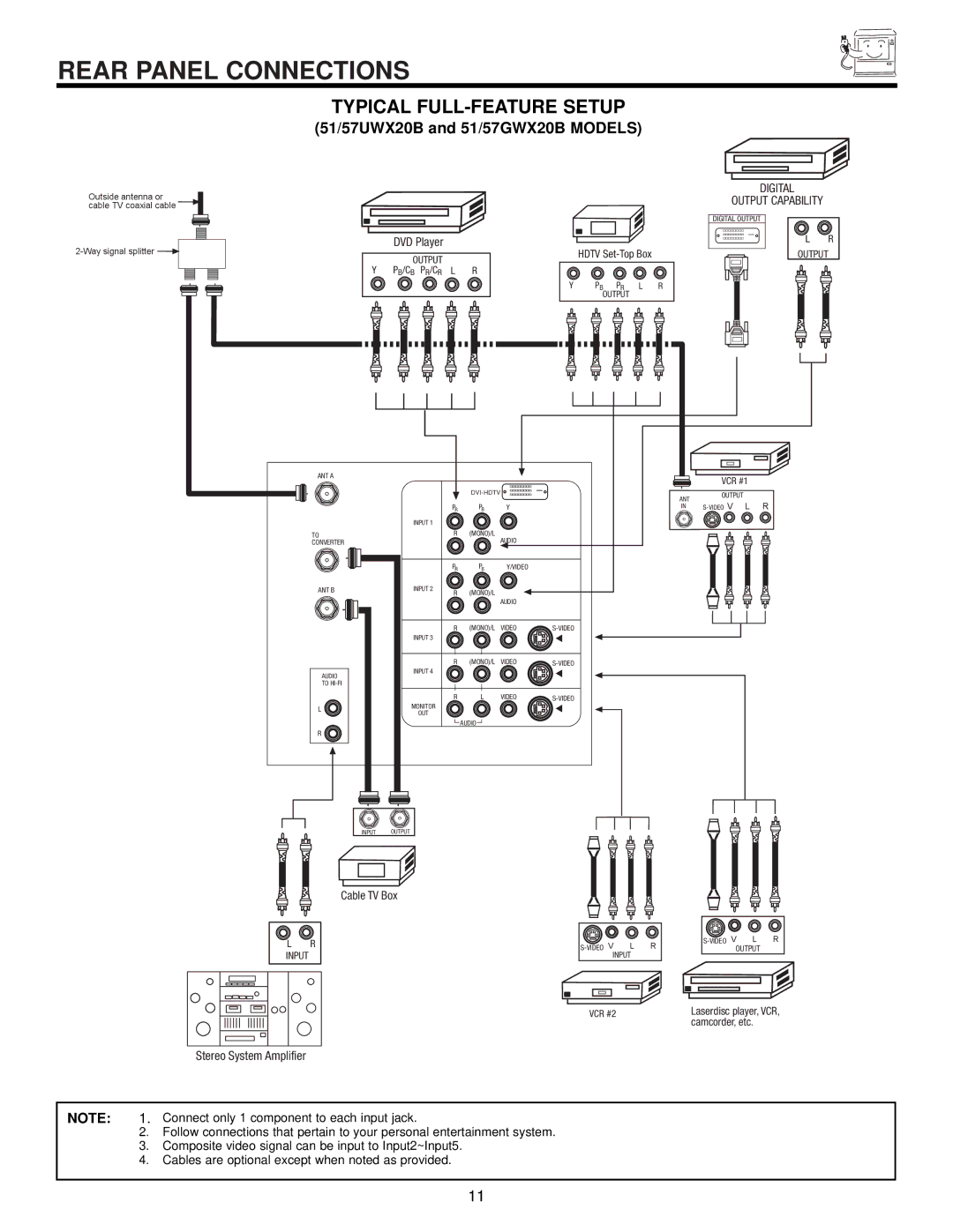 Hitachi 57GWX20B, 51GWX20B, 51UWX20B, 43FWX20B Rear Panel Connections, Typical FULL-FEATURE Setup 