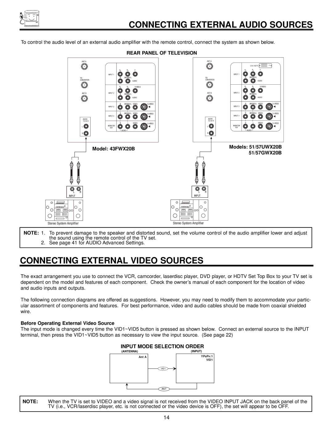 Hitachi 57UWX20B, 51UWX20B, 43FWX20B, 57GWX20B, 51GWX20B Connecting External Audio Sources, Rear Panel of Television 