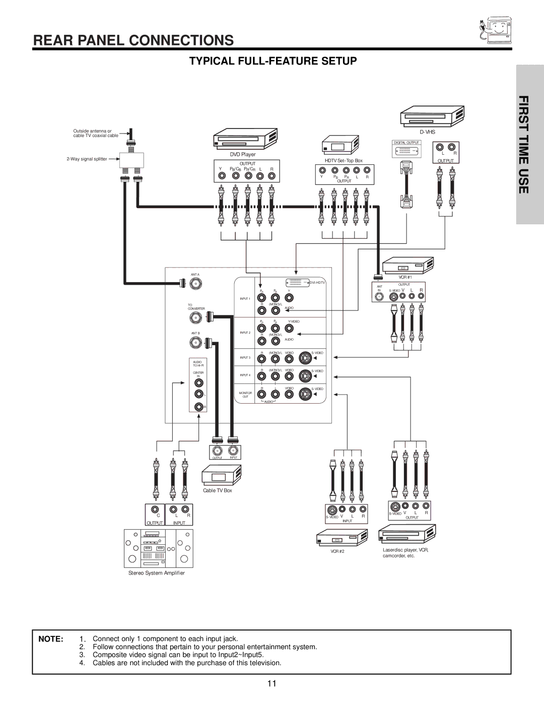 Hitachi 65S500, 51S500, 57S500 important safety instructions Rear Panel Connections, Typical FULL-FEATURE Setup 