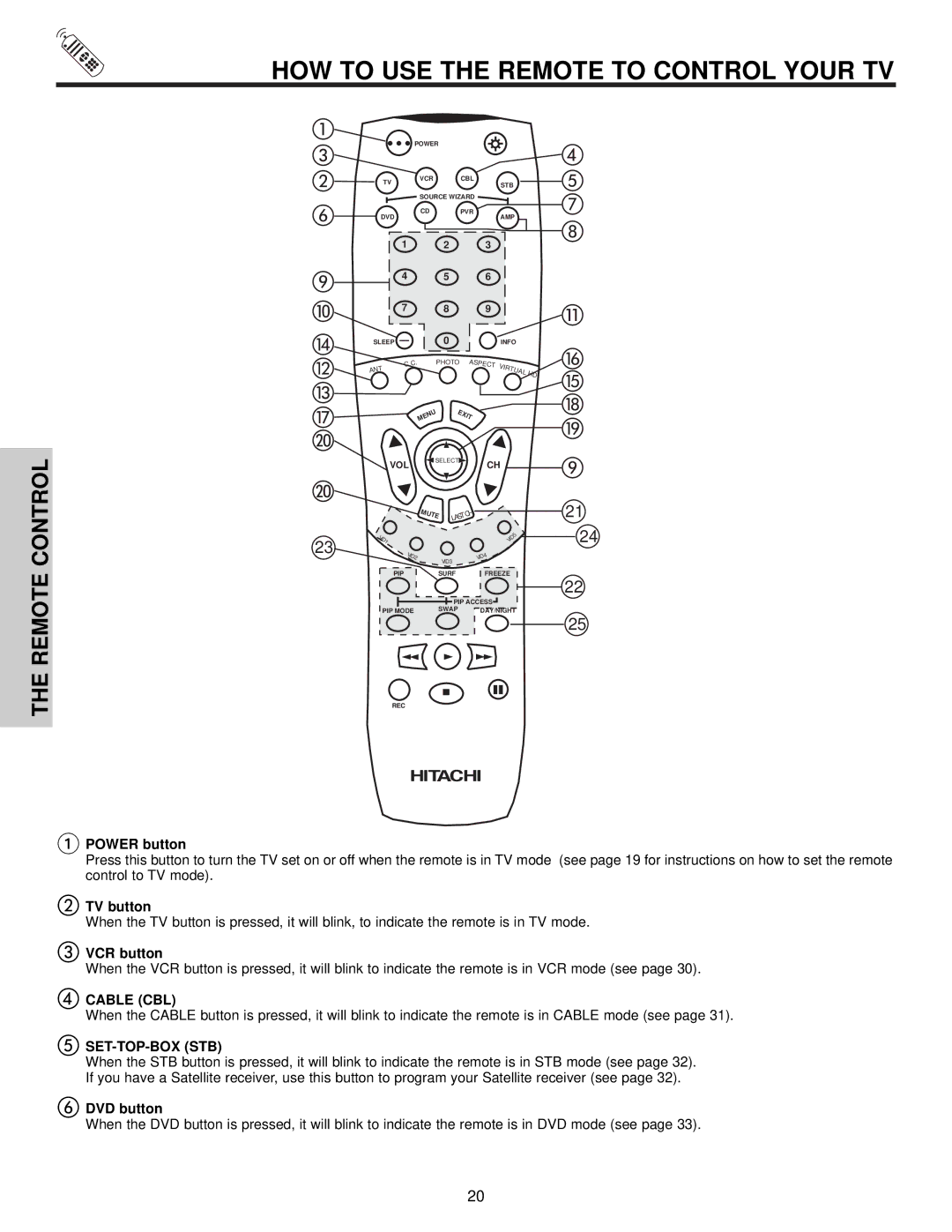 Hitachi 65S500, 51S500, 57S500 HOW to USE the Remote to Control Your TV, Cable CBL, Set-Top-Box Stb 