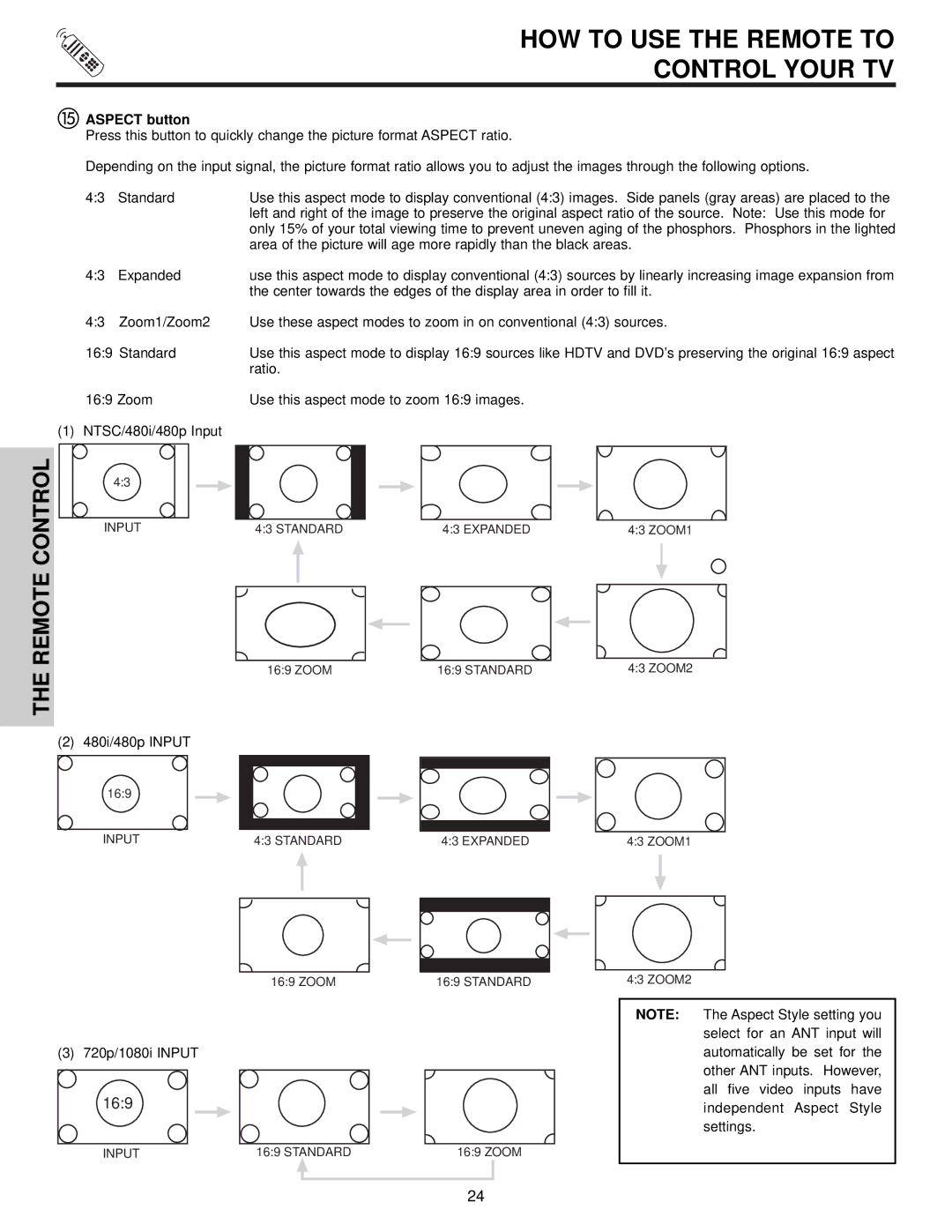 Hitachi 51S500, 57S500, 65S500 important safety instructions Aspect button, Expanded 