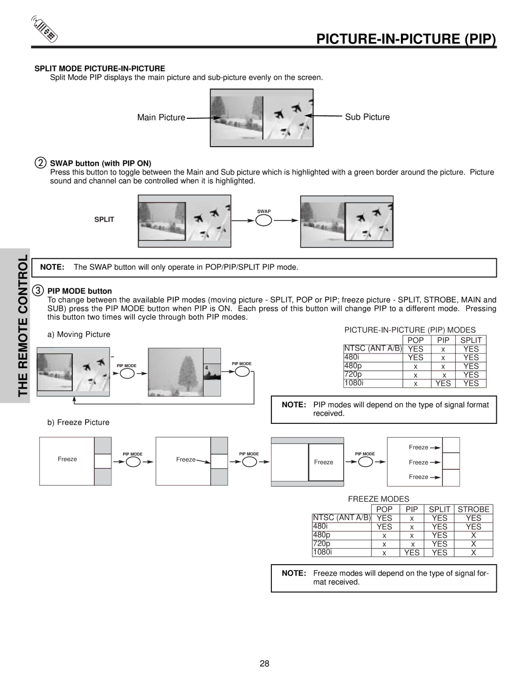 Hitachi 57S500, 51S500, 65S500 Split Mode PICTURE-IN-PICTURE, Swap button with PIP on, PIP Mode button 