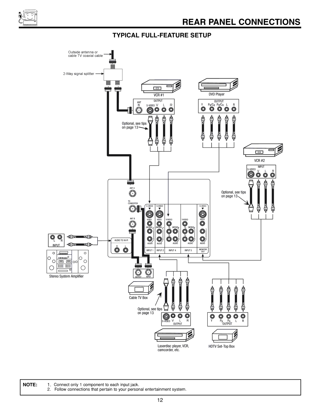 Hitachi 53FDX20B important safety instructions Rear Panel Connections, Typical FULL-FEATURE Setup 