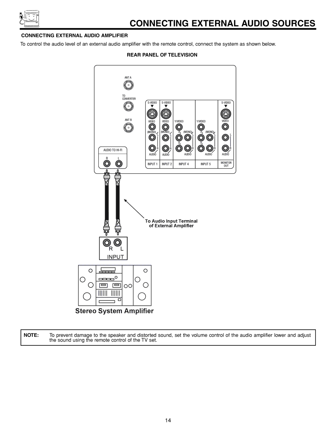 Hitachi 53FDX20B Connecting External Audio Sources, Connecting External Audio Amplifier, Rear Panel of Television 