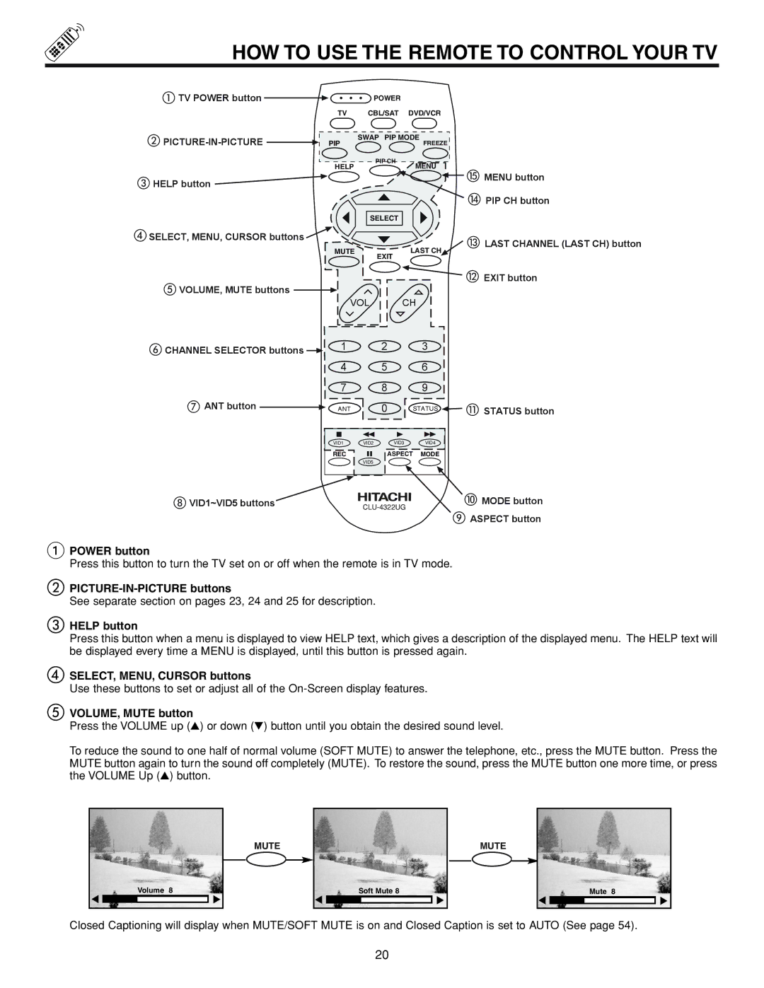 Hitachi 53FDX20B HOW to USE the Remote to Control Your TV, PICTURE-IN-PICTURE buttons, Help button, VOLUME, Mute button 