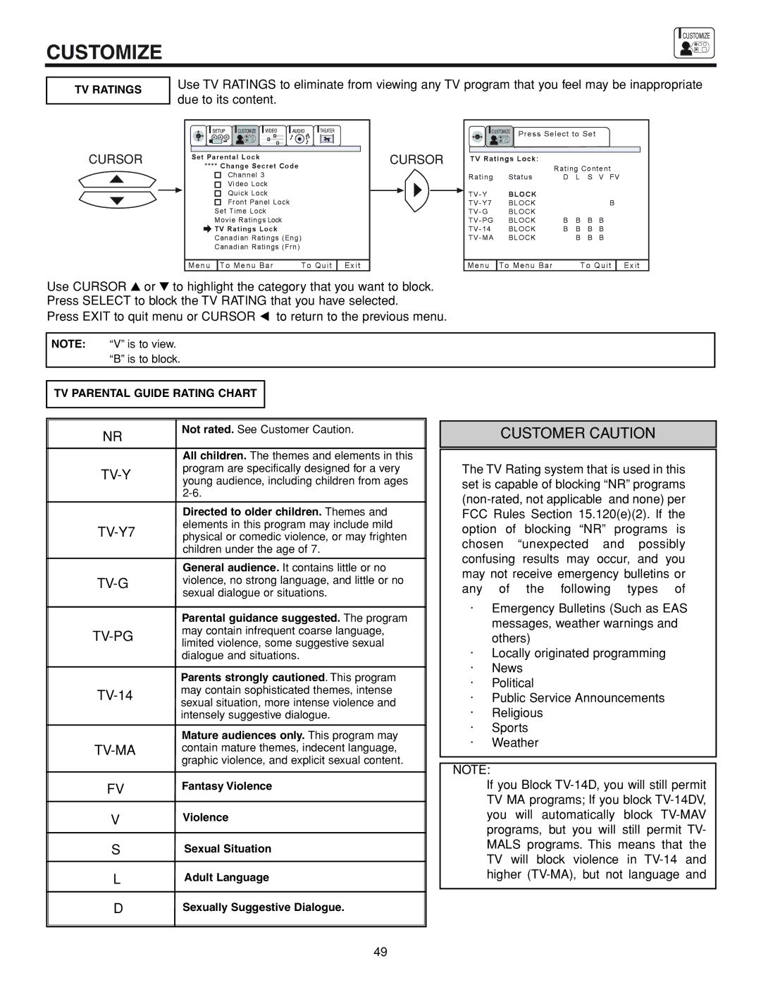 Hitachi 53FDX20B important safety instructions TV Ratings, TV Parental Guide Rating Chart 