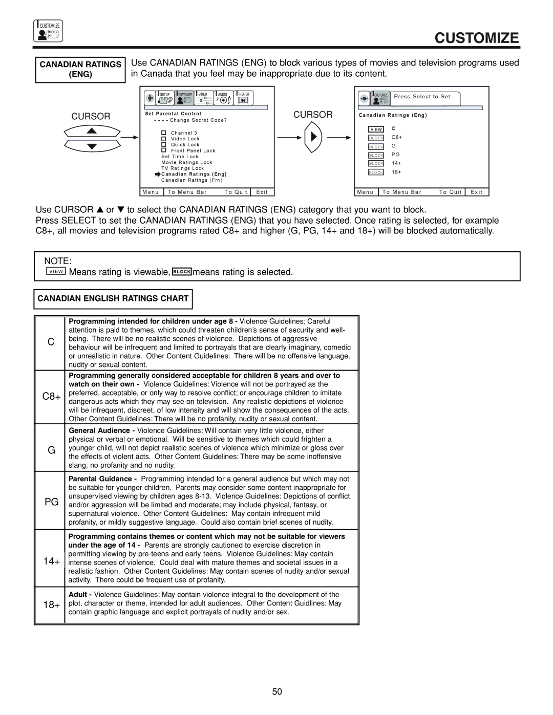 Hitachi 53FDX20B important safety instructions Canadian Ratings ENG, Canadian English Ratings Chart 