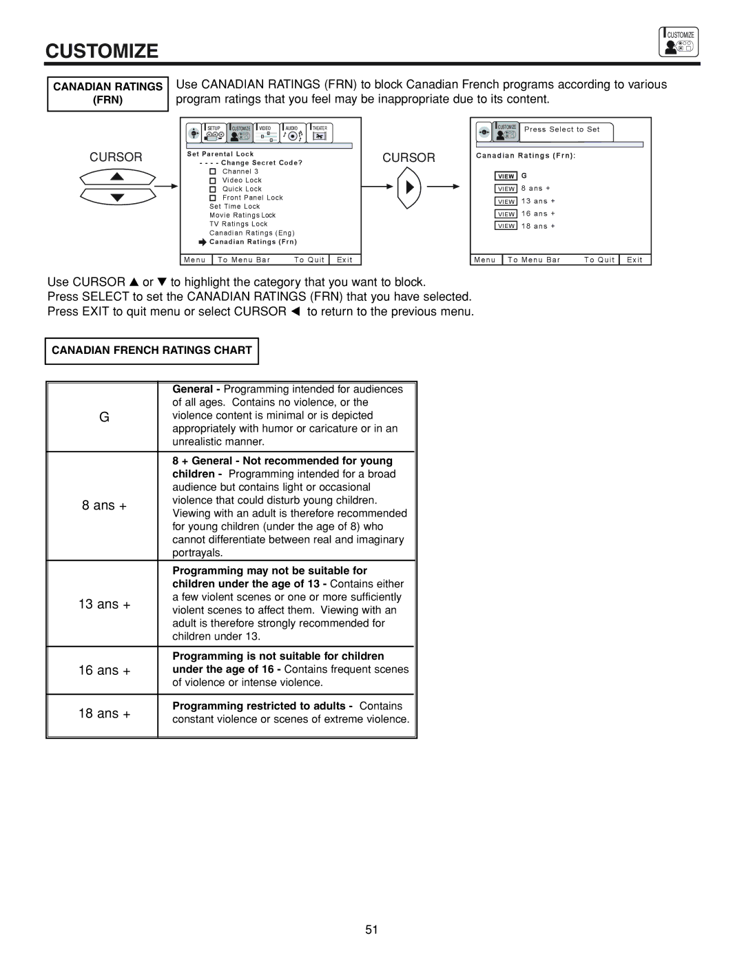 Hitachi 53FDX20B Canadian Ratings FRN, Canadian French Ratings Chart, + General Not recommended for young 