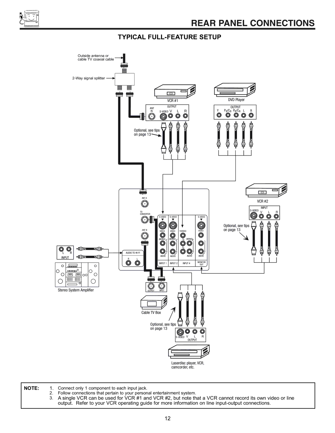 Hitachi 53SBX10B manual Rear Panel Connections, Typical FULL-FEATURE Setup 