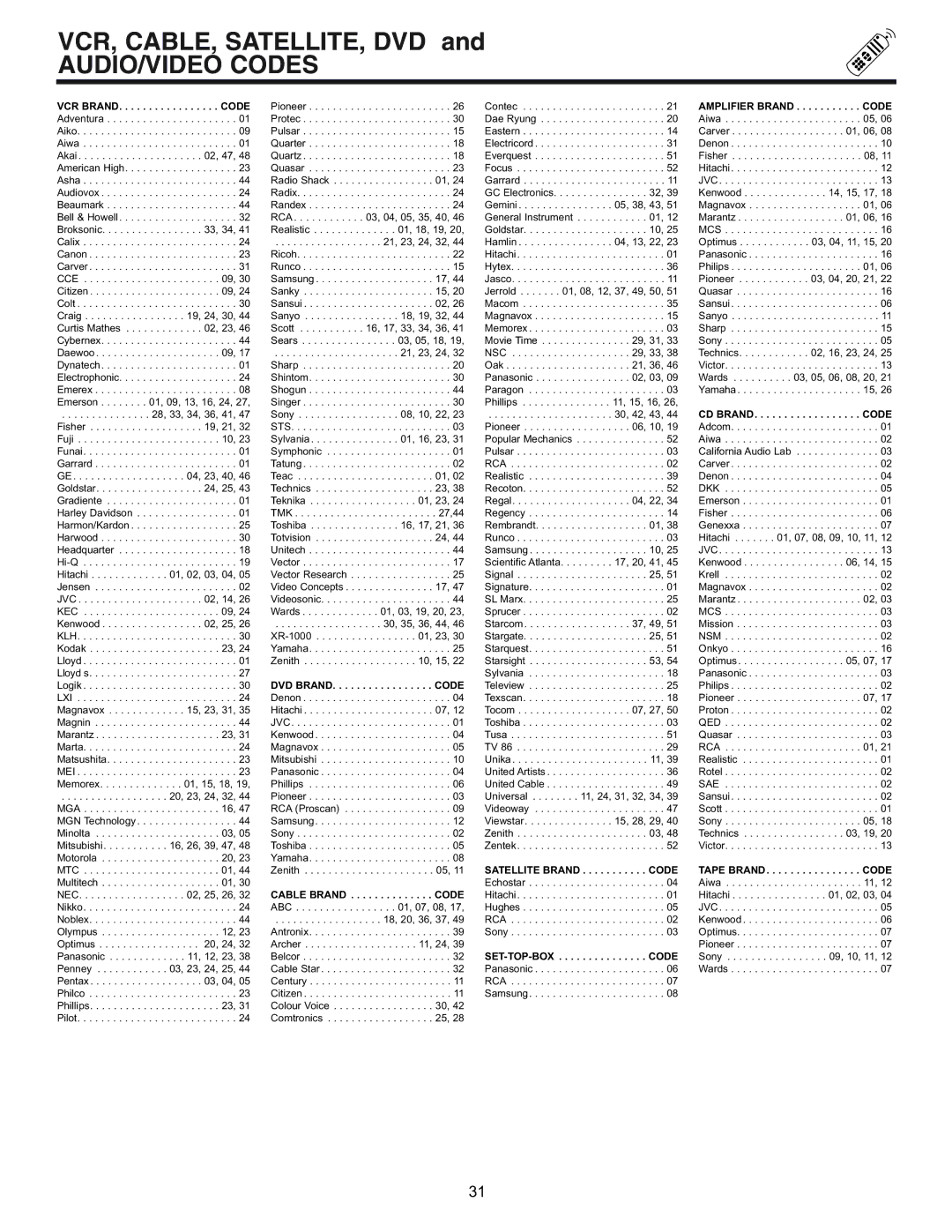 Hitachi 53SBX10B manual AUDIO/VIDEO Codes, VCR BRAND. . . . . . . . . . . . . . . . . Code 