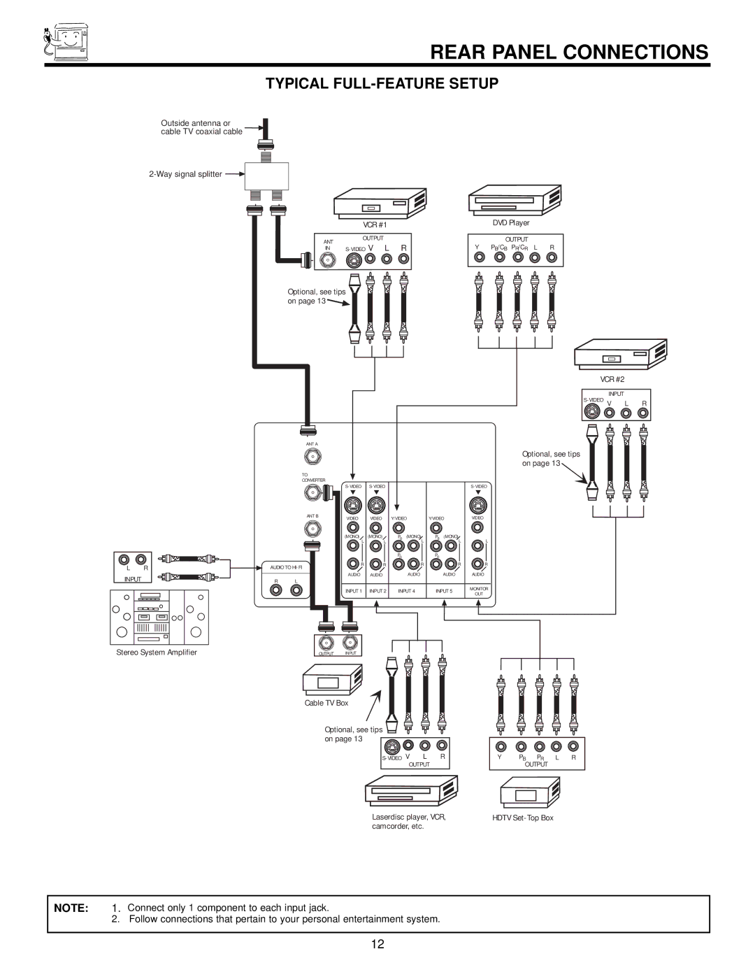 Hitachi 43FDX20B, 53SDX20BB, 43FDX15B important safety instructions Rear Panel Connections, Typical FULL-FEATURE Setup 